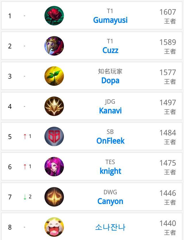 他们才能再 他们才能再