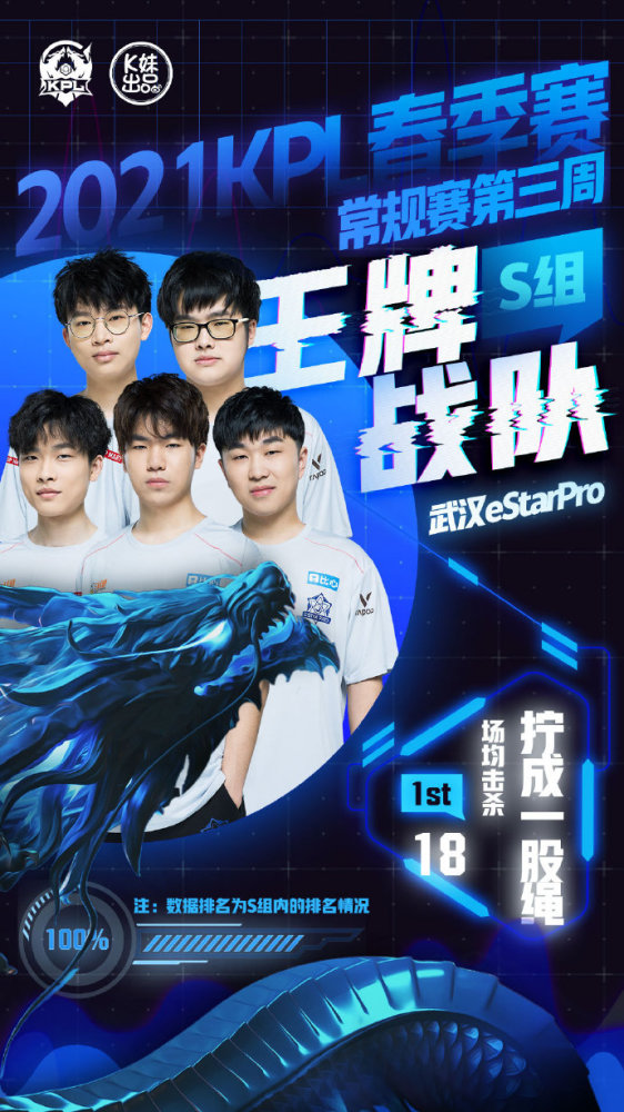 目前排名尚 目前排名尚