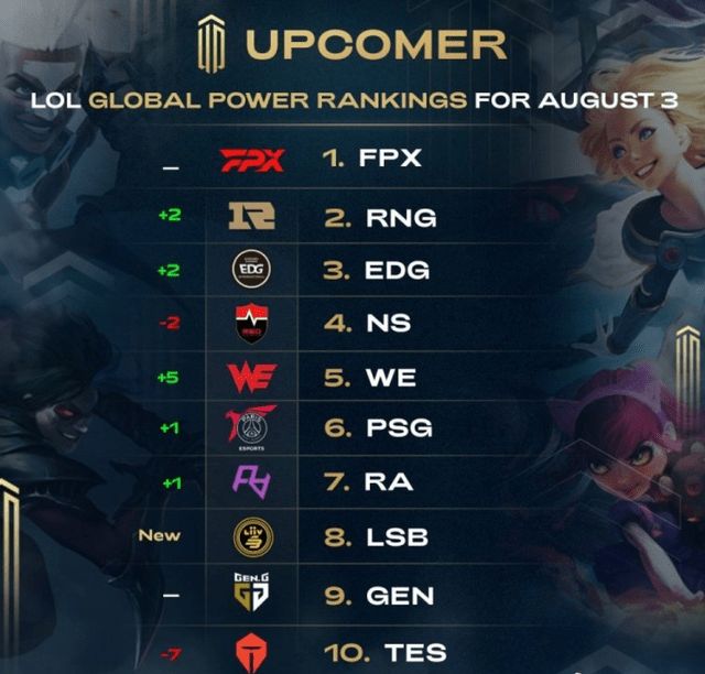 分层管理 分层管理